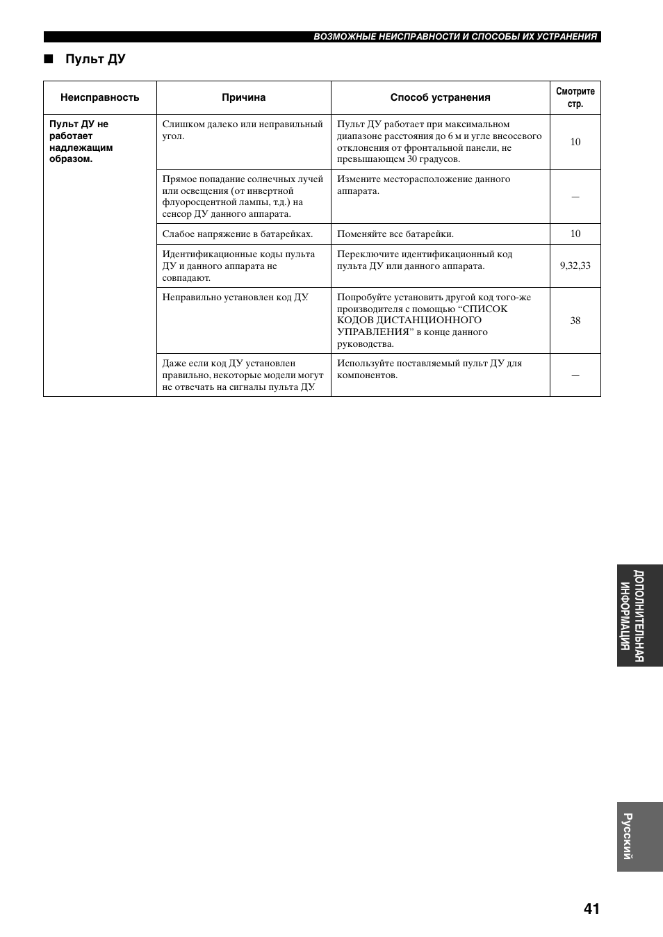 Yamaha RX-797 User Manual | Page 263 / 266