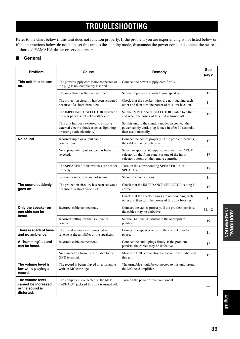 Additional information, Troubleshooting, General | Yamaha RX-797 User Manual | Page 41 / 266