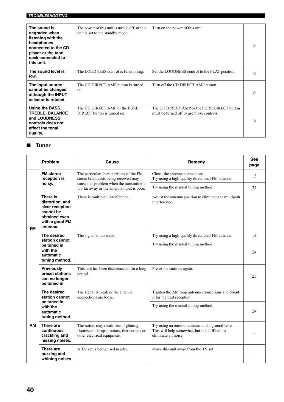 Tuner | Yamaha RX-797 User Manual | Page 42 / 266