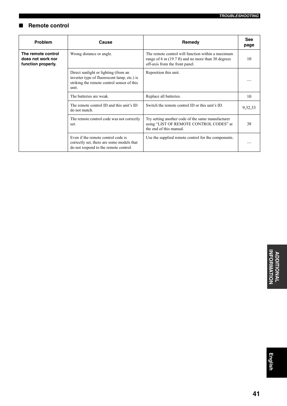 Remote control | Yamaha RX-797 User Manual | Page 43 / 266