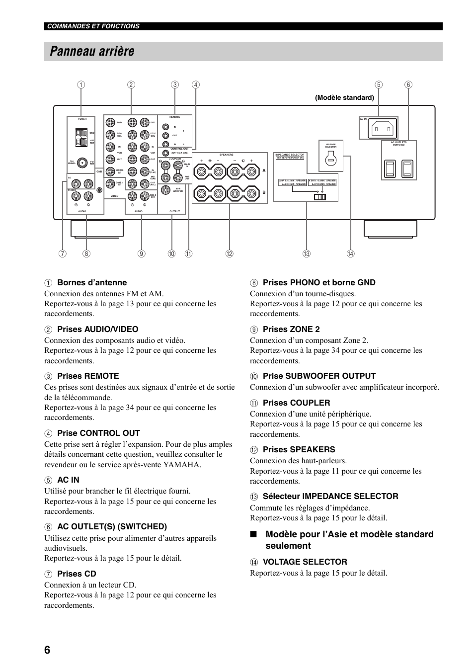 Panneau arrière, Modèle pour l’asie et modèle standard seulement, Modèle standard) | Commandes et fonctions | Yamaha RX-797 User Manual | Page 52 / 266