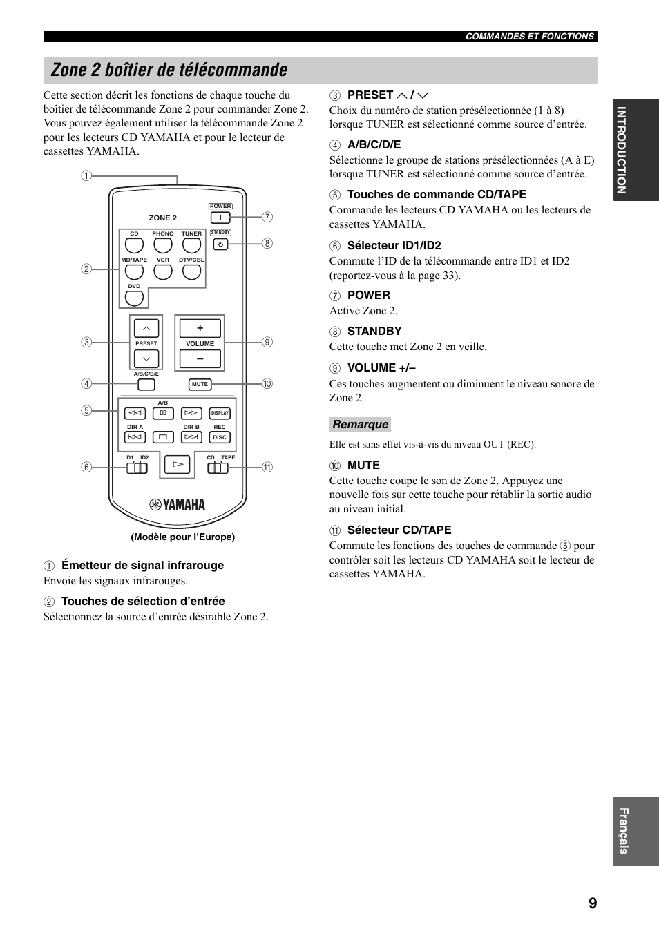Zone 2 boîtier de télécommande, Remarque | Yamaha RX-797 User Manual | Page 55 / 266
