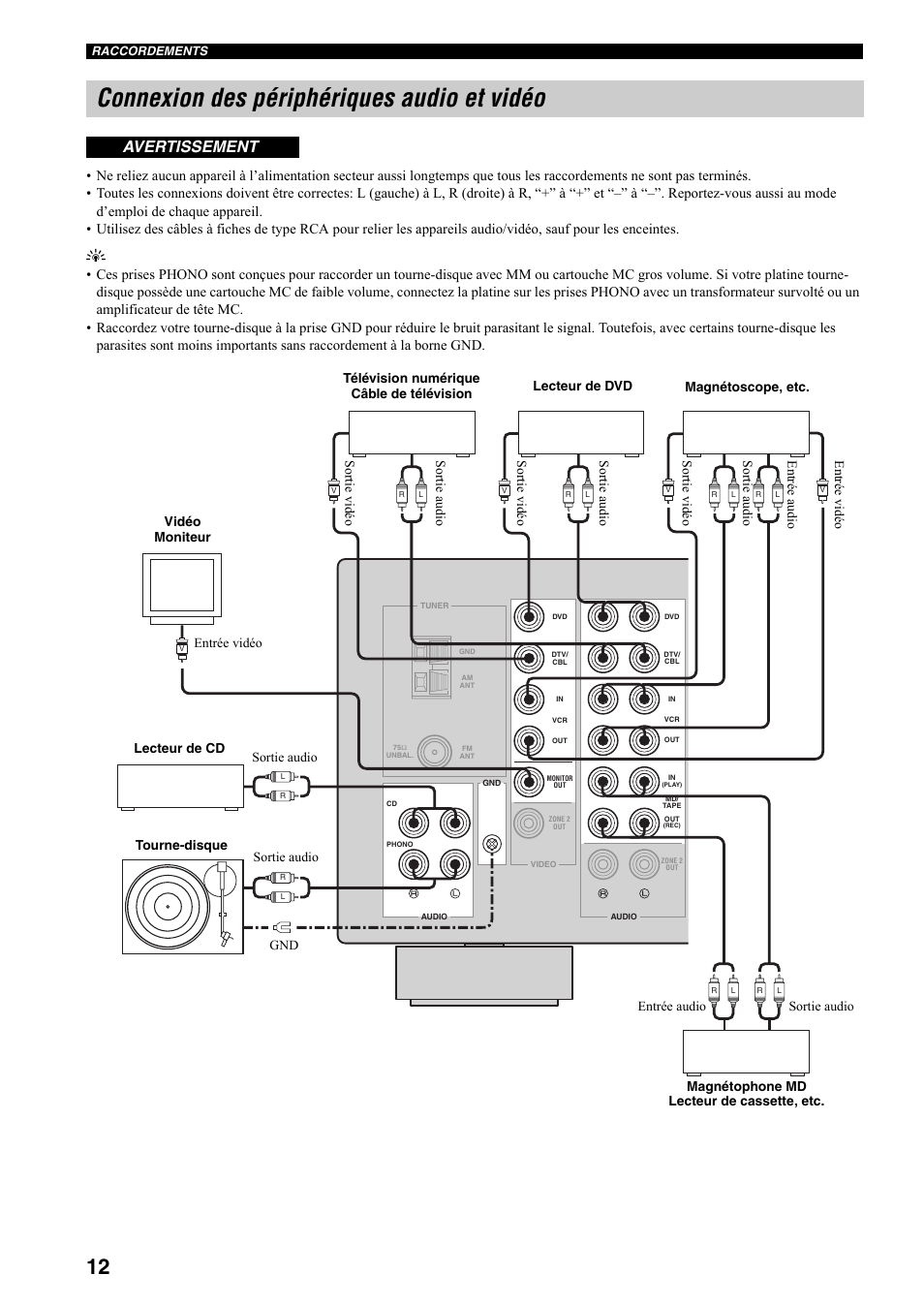 Connexion des périphériques audio et vidéo, Ge 12, Avertissement | Yamaha RX-797 User Manual | Page 58 / 266