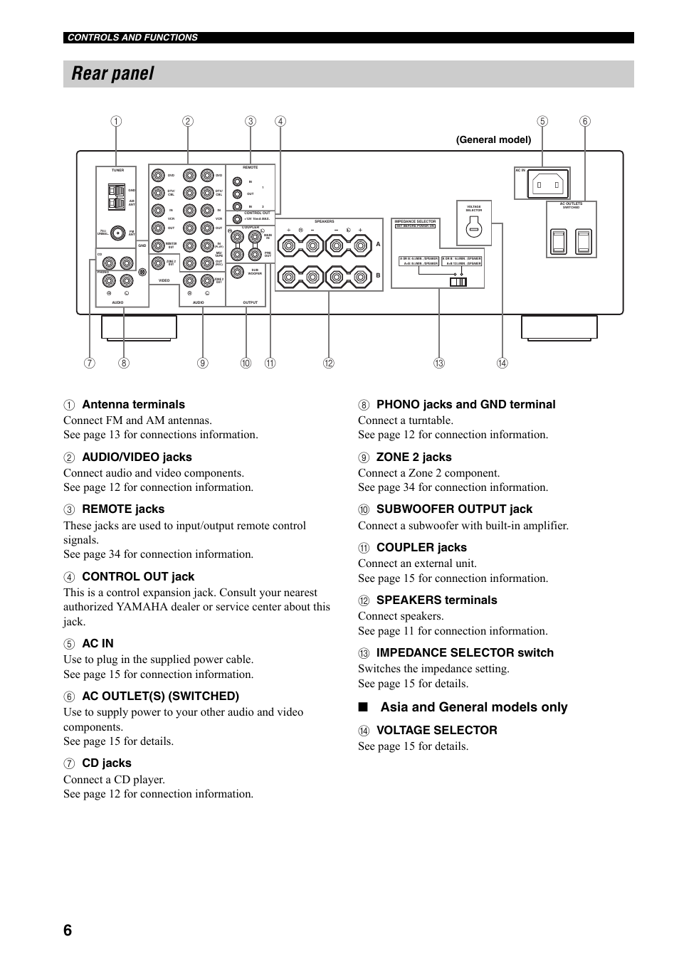 Rear panel, Asia and general models only, D voltage selector see page 15 fo r details | General model), Controls and functions | Yamaha RX-797 User Manual | Page 8 / 266