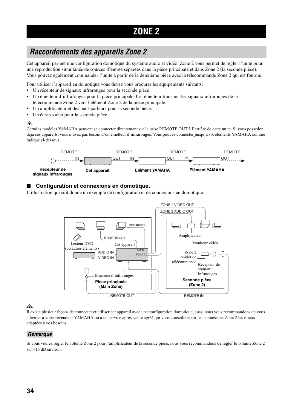 Zone 2, Raccordements des appareils zone 2, Ge 34 | Configuration et connexions en domotique | Yamaha RX-797 User Manual | Page 80 / 266