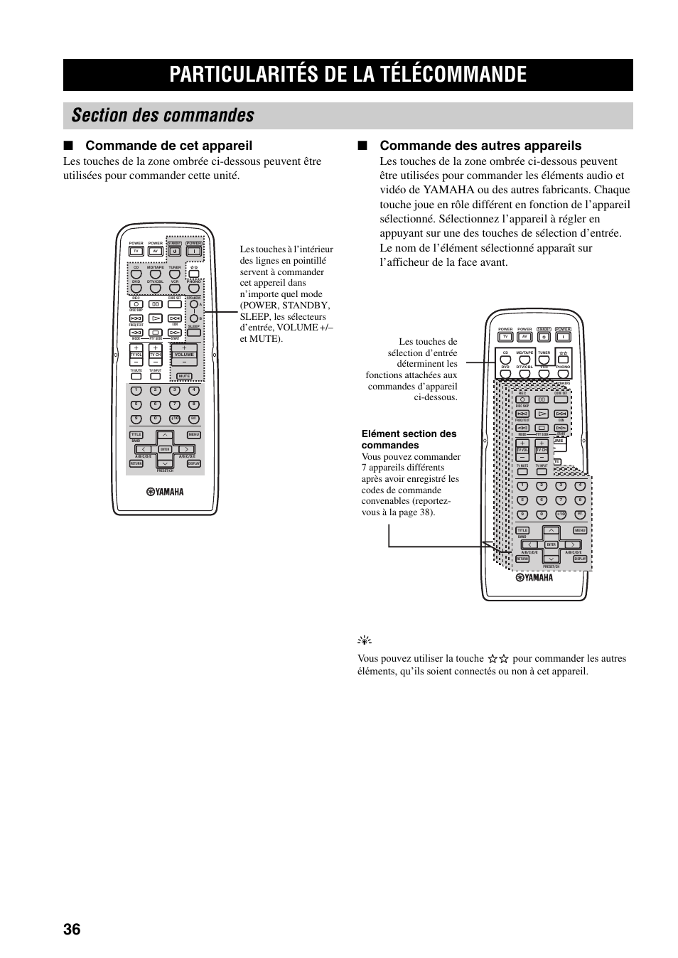 Particularités de la télécommande, Section des commandes, Particularités de la | Télécommande, Mmande, voir “particularités de la télécommande, Commande de cet appareil, Commande des autres appareils | Yamaha RX-797 User Manual | Page 82 / 266