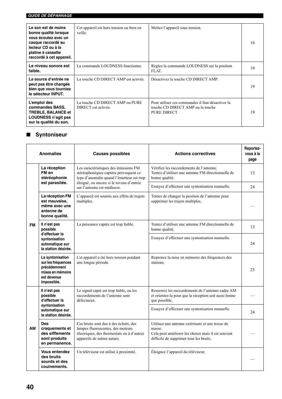 Syntoniseur | Yamaha RX-797 User Manual | Page 86 / 266