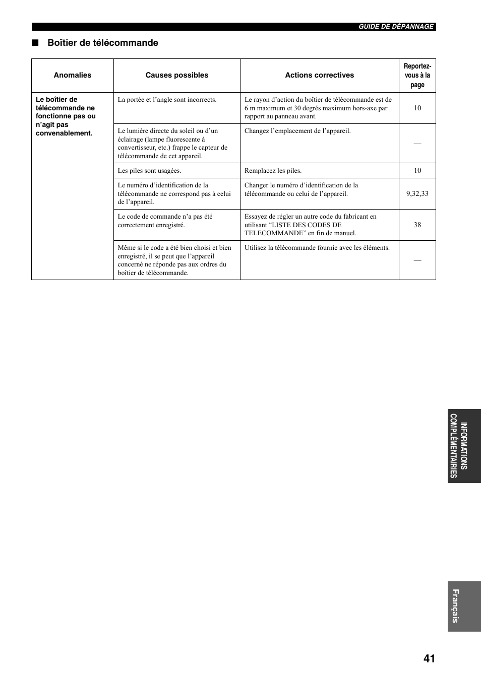 Boîtier de télécommande | Yamaha RX-797 User Manual | Page 87 / 266
