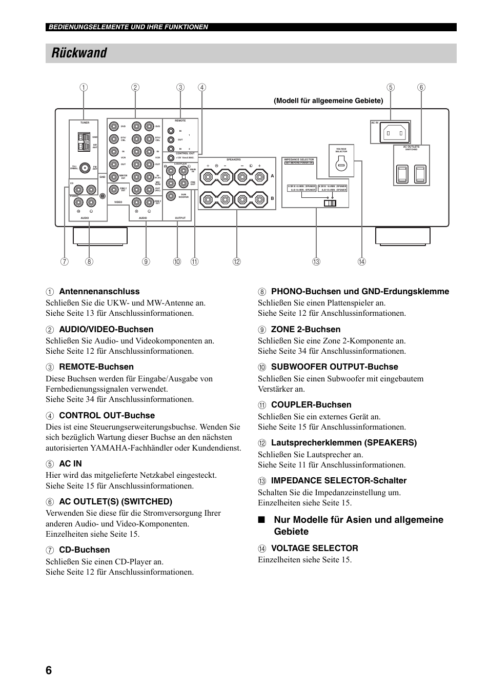 Rückwand, Nur modelle für asien und allgemeine gebiete, D voltage selector einz elheiten siehe seite 15 | Modell für allgeemeine gebiete), Bedienungselemente und ihre funktionen | Yamaha RX-797 User Manual | Page 96 / 266