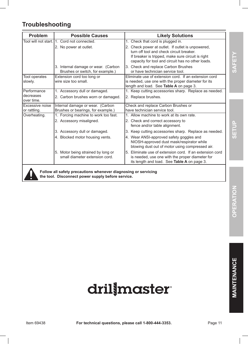 Troubleshooting | Harbor Freight Tools Drillmaster 6" Cut-Off Saw 69438 User Manual | Page 11 / 16