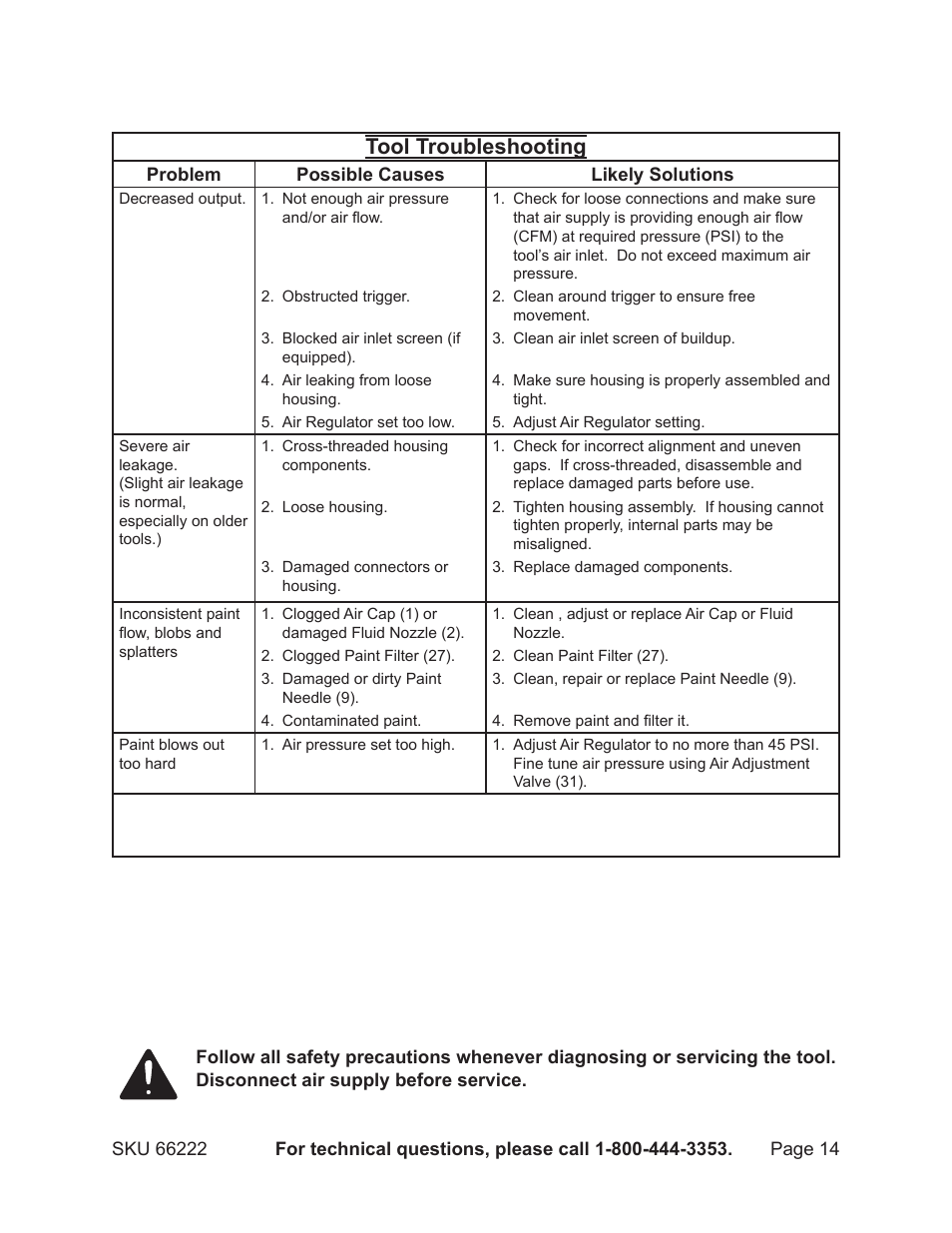 Tool troubleshooting | Harbor Freight Tools 66222 User Manual | Page 14 / 18