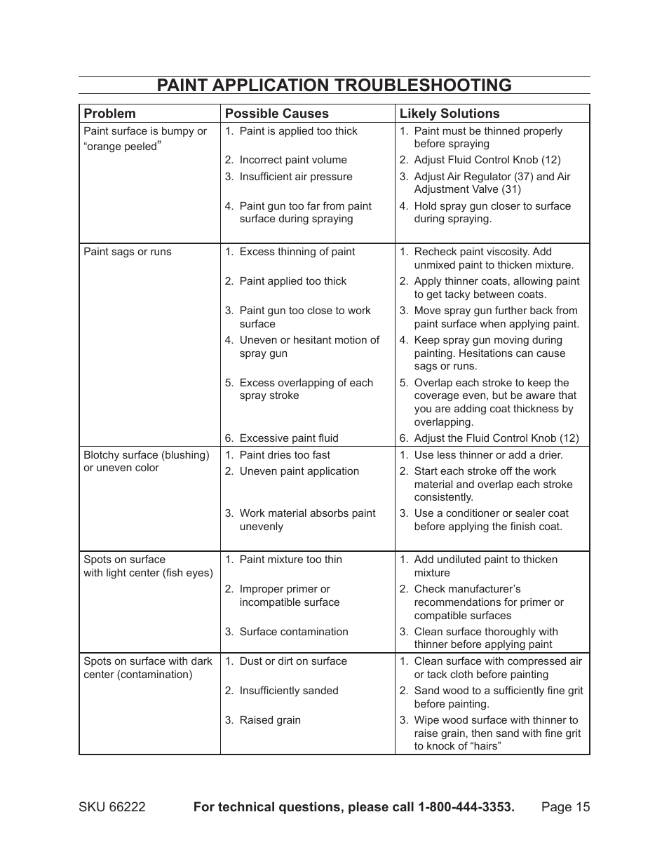 Paint application troubleshooting | Harbor Freight Tools 66222 User Manual | Page 15 / 18