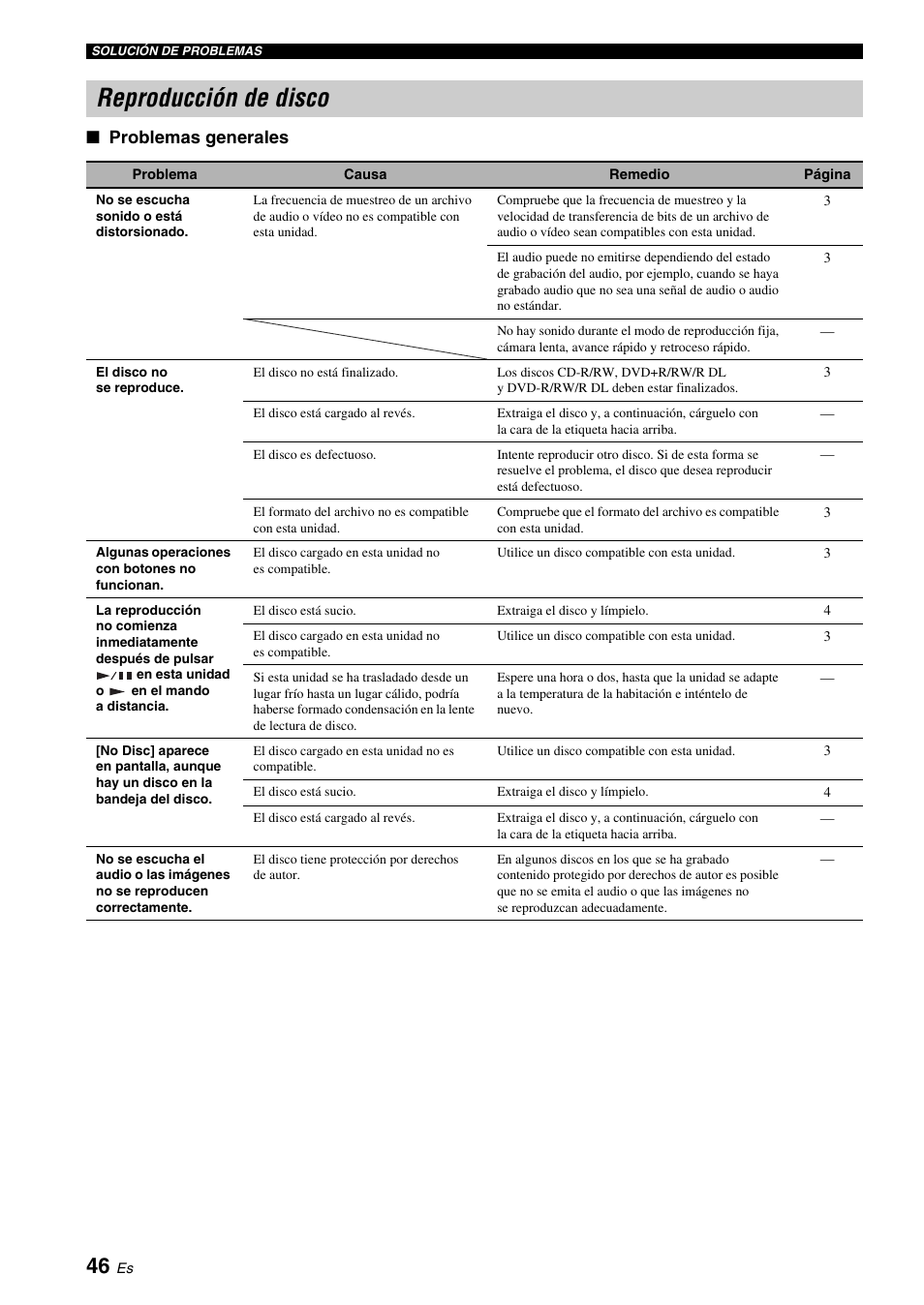 Reproducción de disco, Problemas generales | Yamaha BRX-610 User Manual | Page 101 / 225