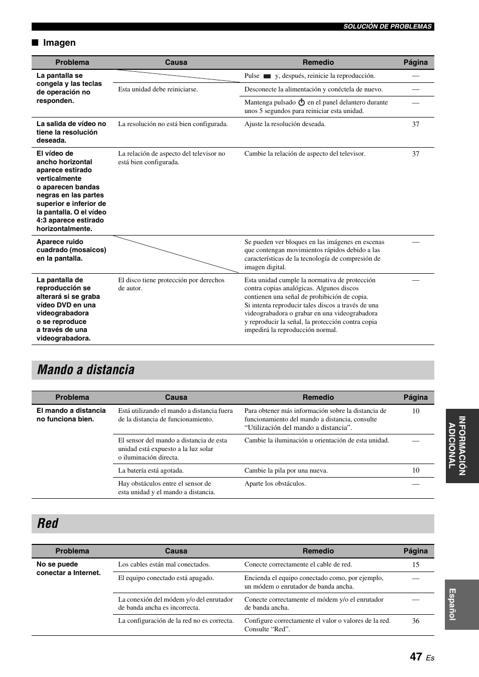 Mando a distancia, Mando a distancia red, Imagen | Yamaha BRX-610 User Manual | Page 102 / 225