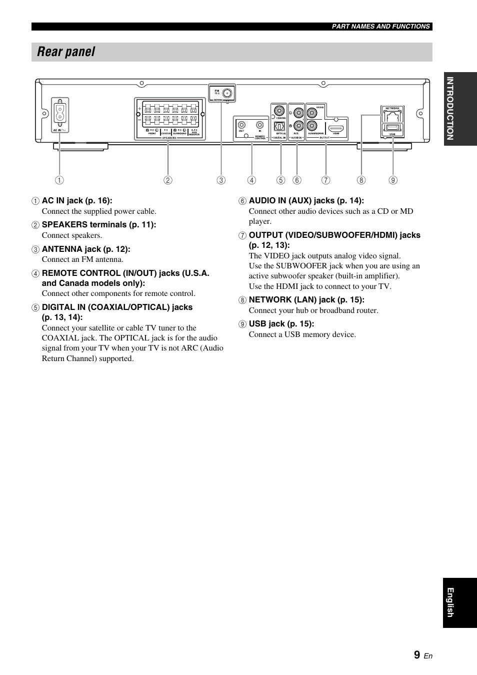 Rear panel | Yamaha BRX-610 User Manual | Page 11 / 225