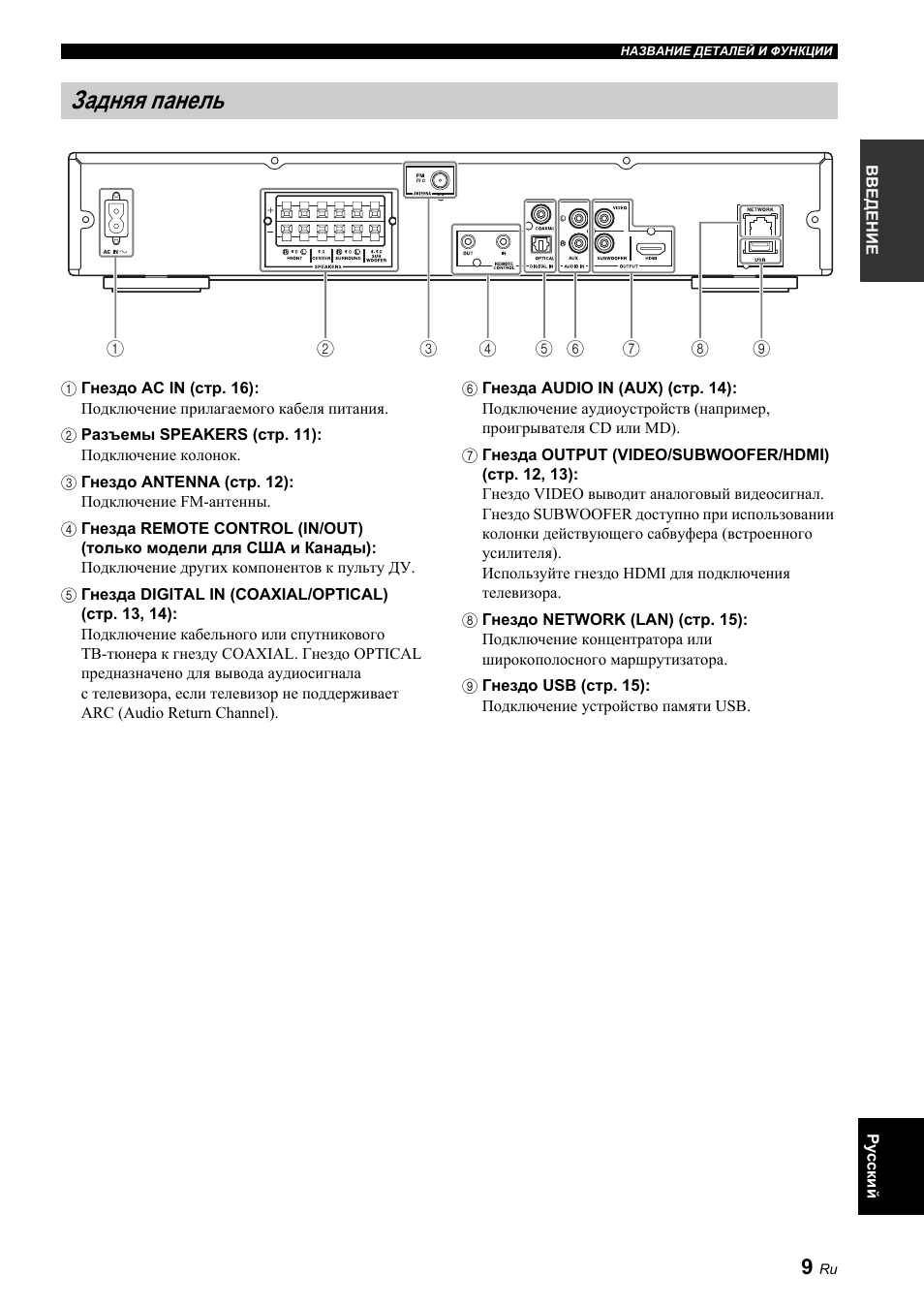 Задняя панель | Yamaha BRX-610 User Manual | Page 117 / 225