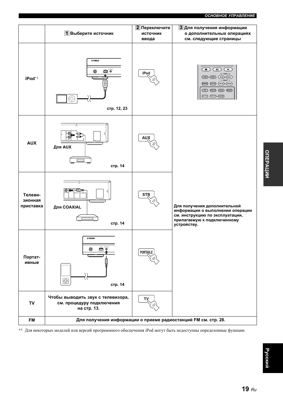 Ру сский опе р ац ии | Yamaha BRX-610 User Manual | Page 127 / 225