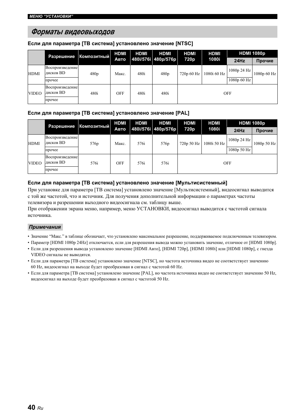 Форматы видеовыходов | Yamaha BRX-610 User Manual | Page 148 / 225