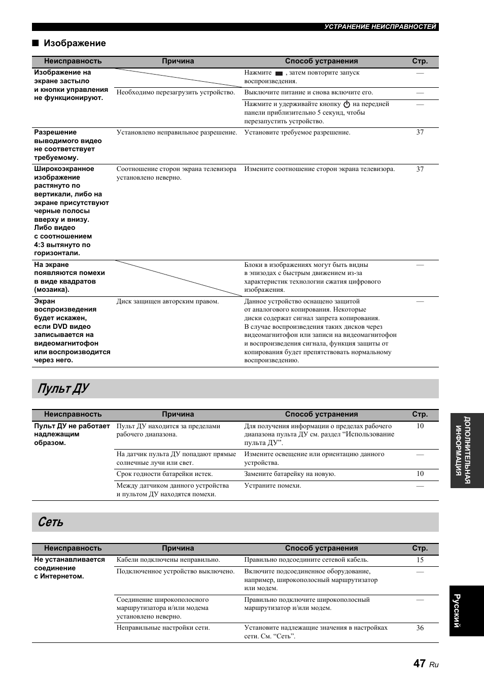 Пульт ду, Сеть, Изображение | Yamaha BRX-610 User Manual | Page 155 / 225