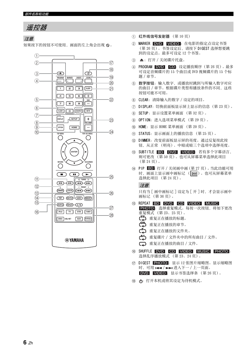 Yamaha BRX-610 User Manual | Page 167 / 225