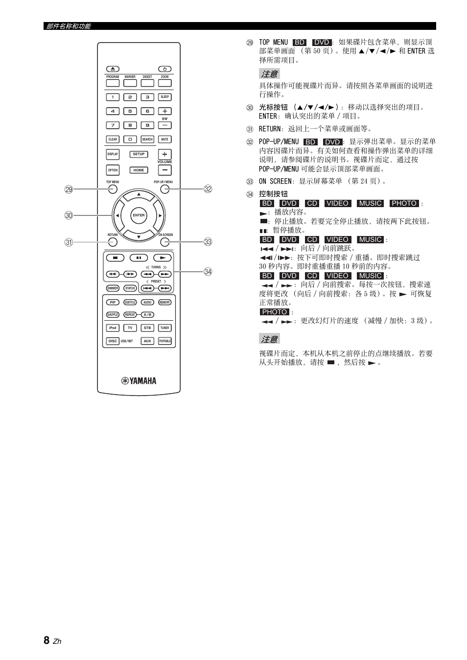 Yamaha BRX-610 User Manual | Page 169 / 225