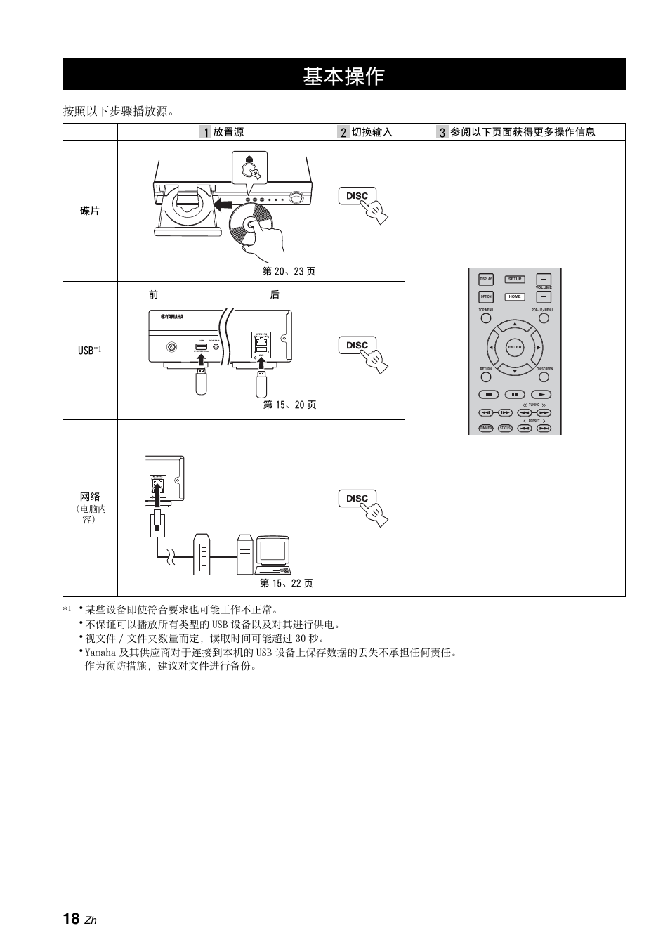 基本操作, 第 18、28, 参阅第 18 页 | 按照以下步骤播放源 | Yamaha BRX-610 User Manual | Page 179 / 225