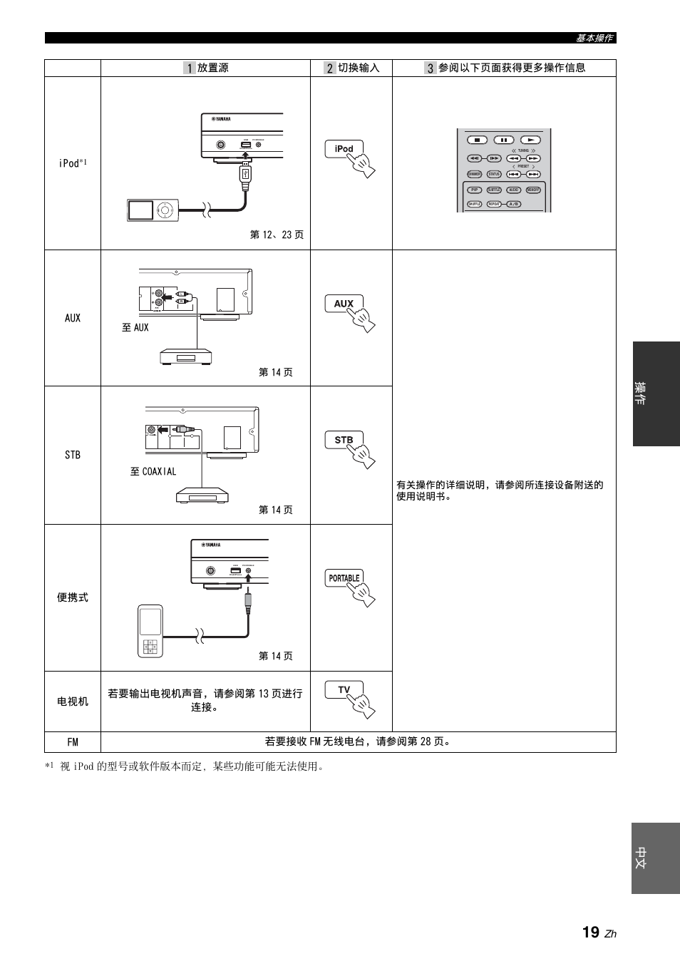 第 19 页, 中文 操作 | Yamaha BRX-610 User Manual | Page 180 / 225