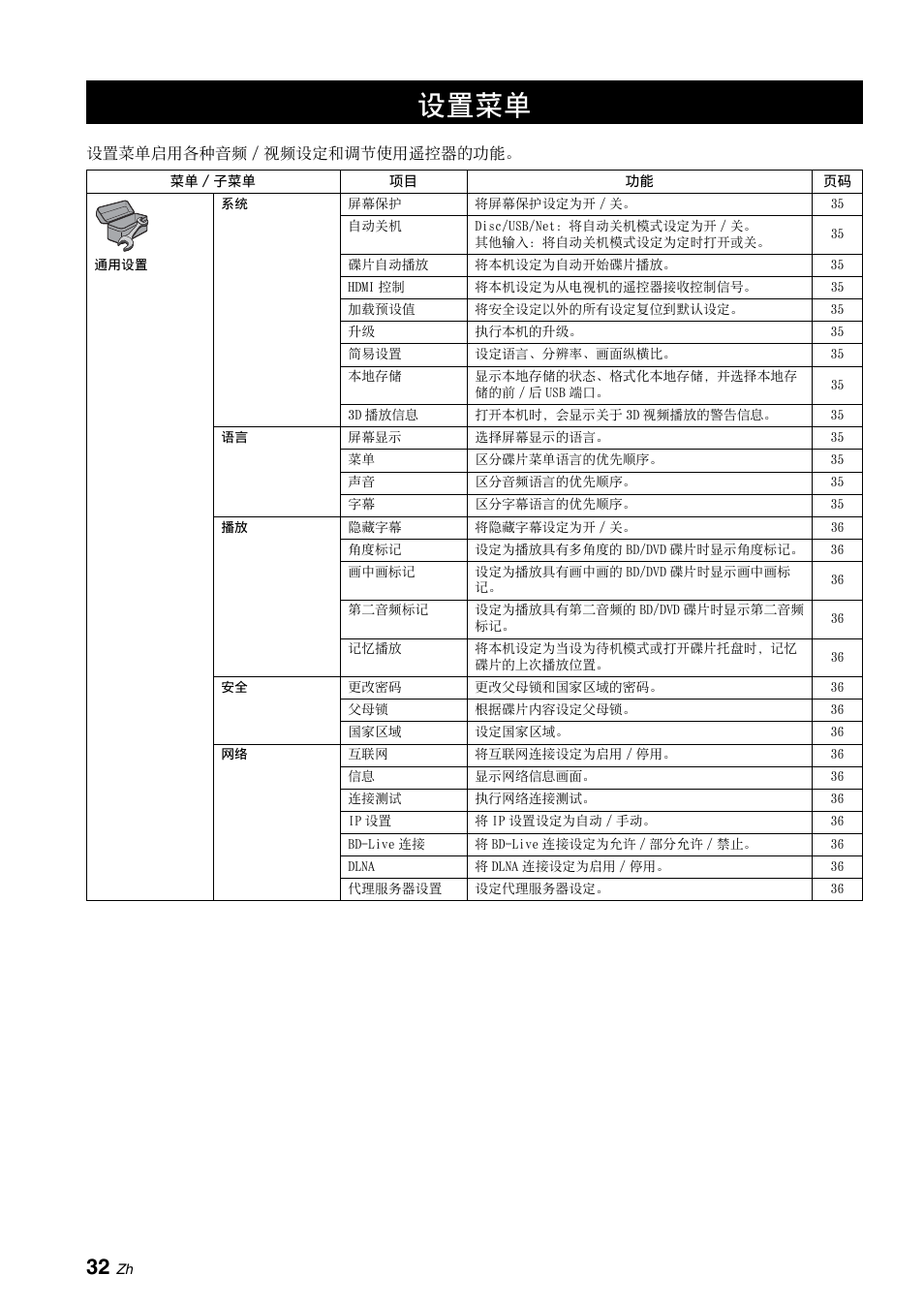 设置菜单, 第 32 页 | Yamaha BRX-610 User Manual | Page 193 / 225