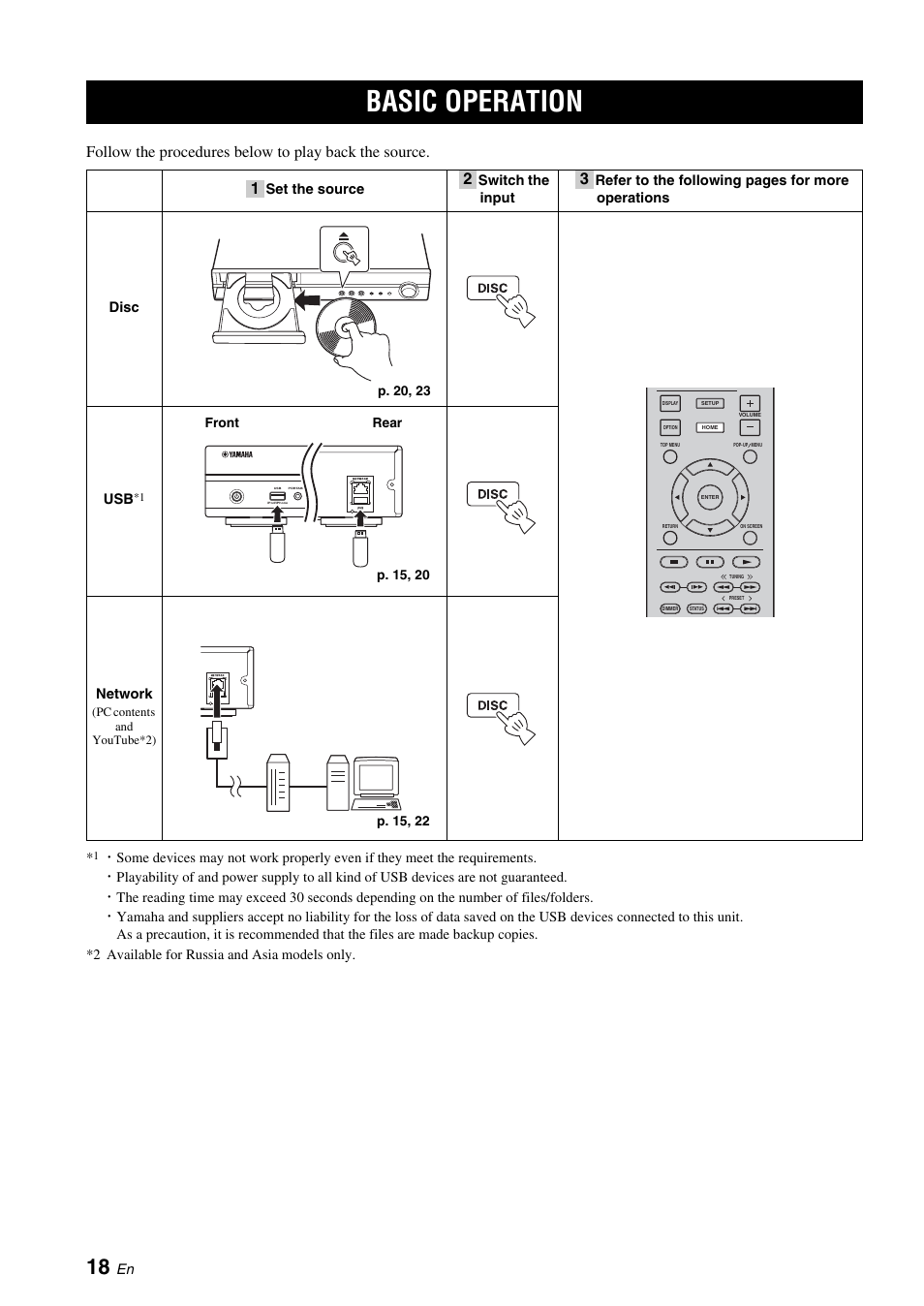 Basic operation, P. 18 | Yamaha BRX-610 User Manual | Page 20 / 225