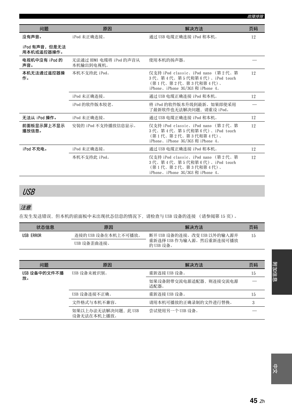 Yamaha BRX-610 User Manual | Page 206 / 225