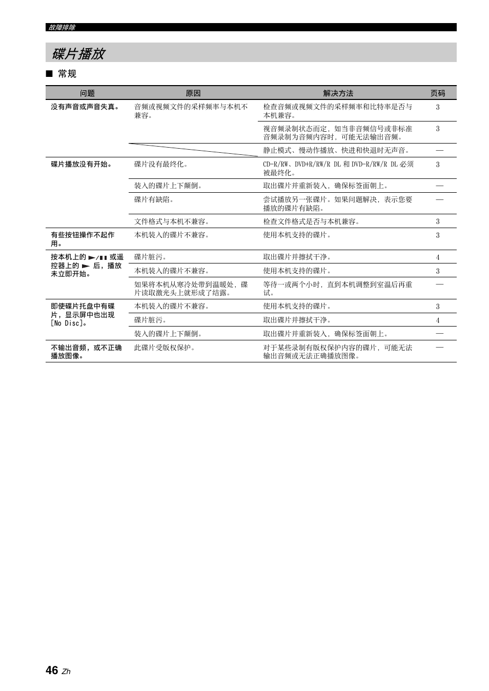 碟片播放 | Yamaha BRX-610 User Manual | Page 207 / 225