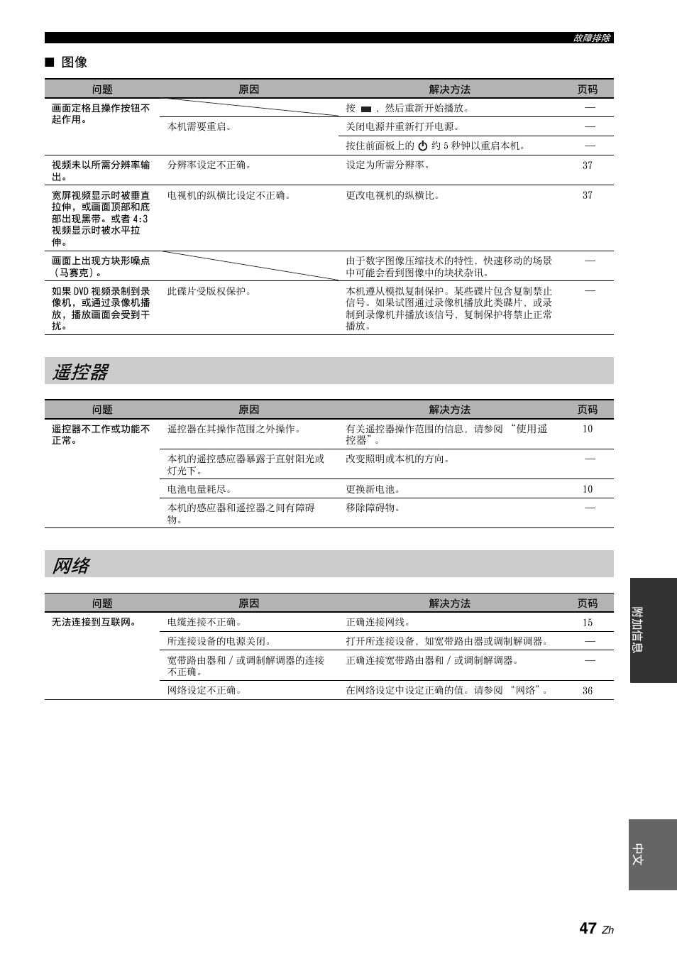 遥控器 网络 | Yamaha BRX-610 User Manual | Page 208 / 225