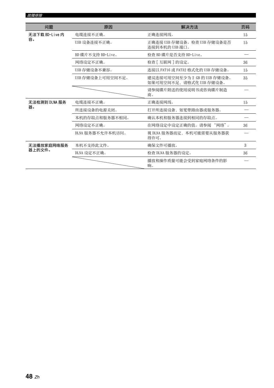 Yamaha BRX-610 User Manual | Page 209 / 225