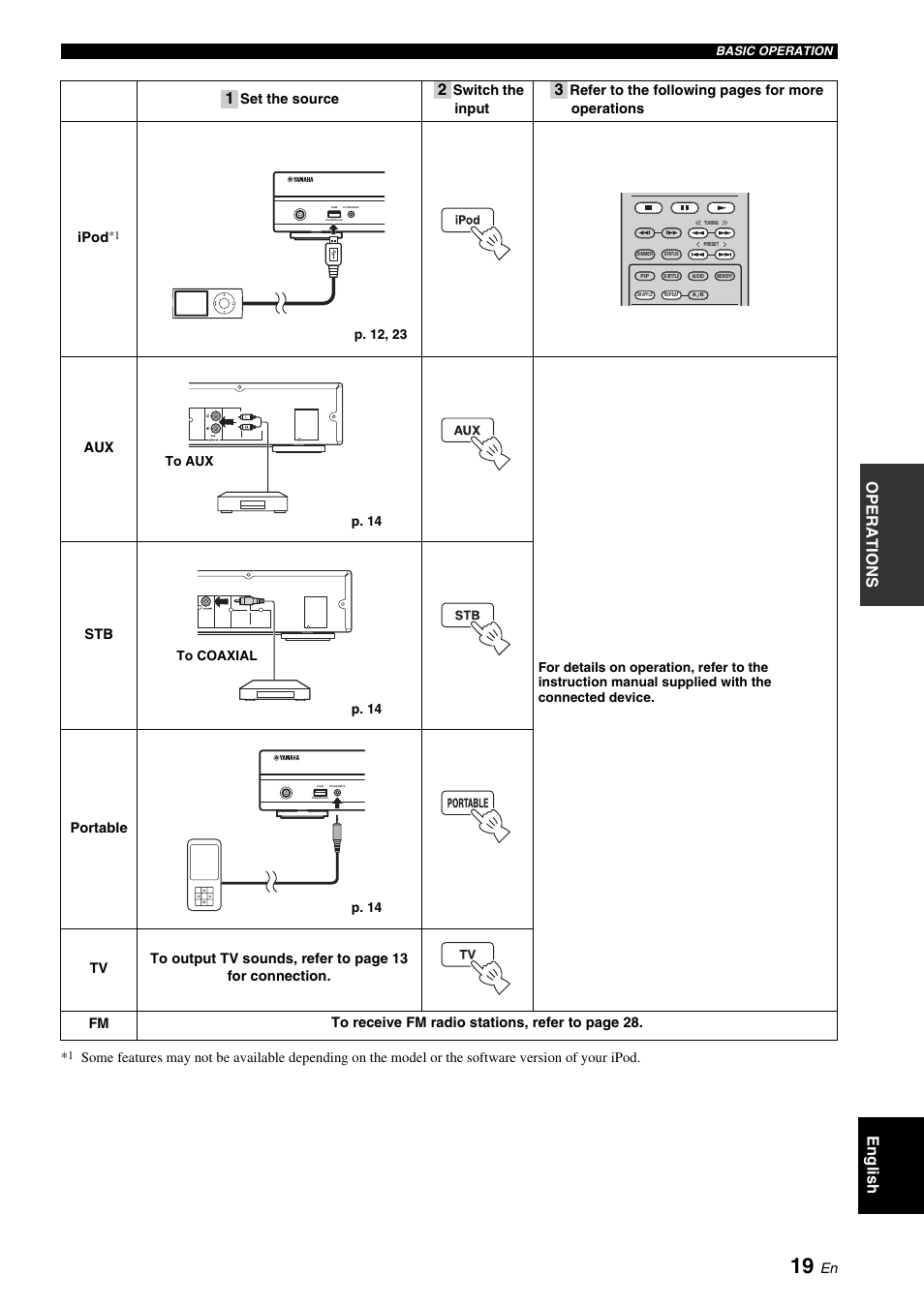 P. 19, Eng lish operations | Yamaha BRX-610 User Manual | Page 21 / 225