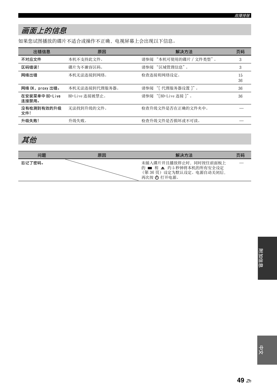 画面上的信息, 画面上的信息 其他 | Yamaha BRX-610 User Manual | Page 210 / 225