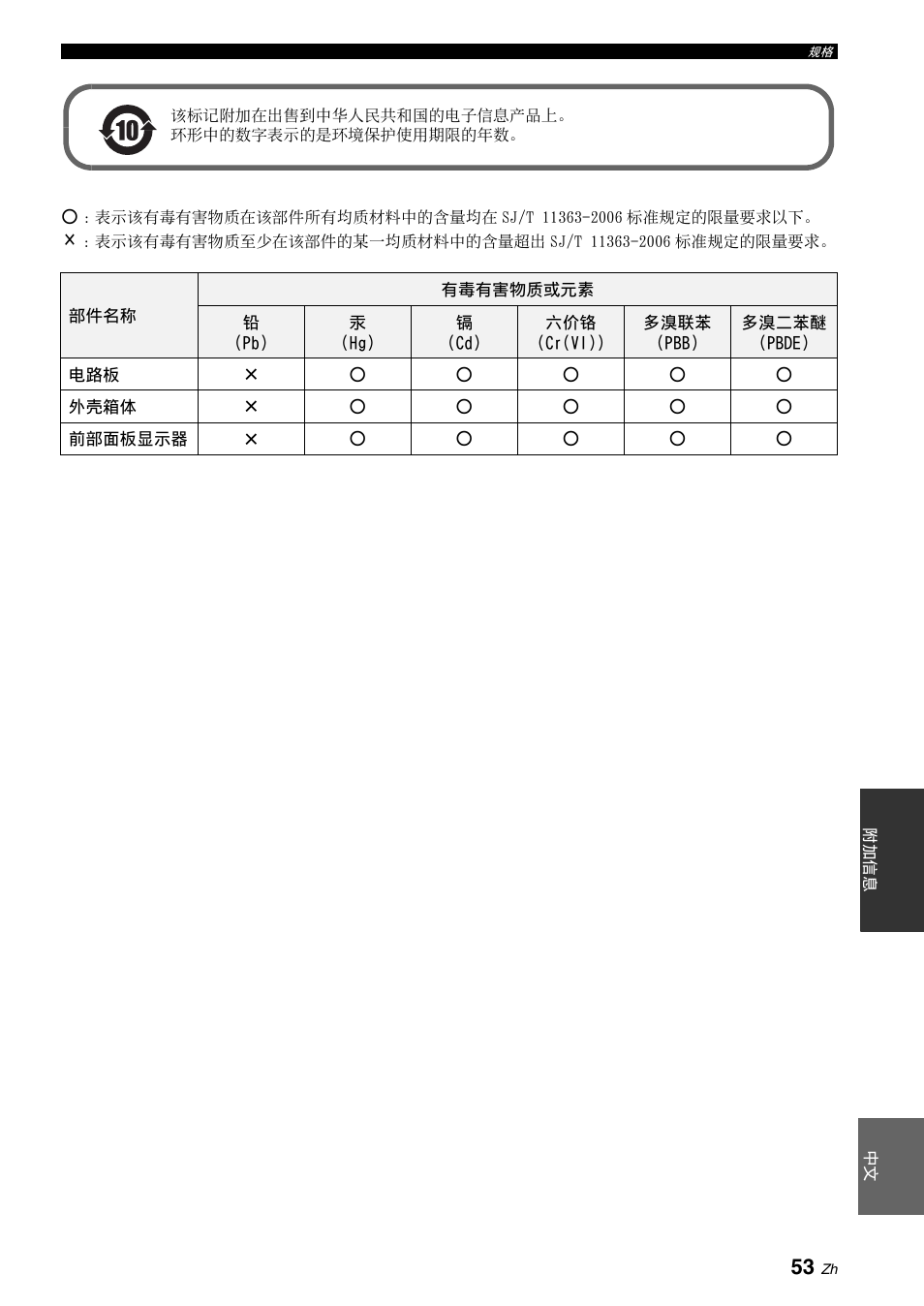 Yamaha BRX-610 User Manual | Page 214 / 225