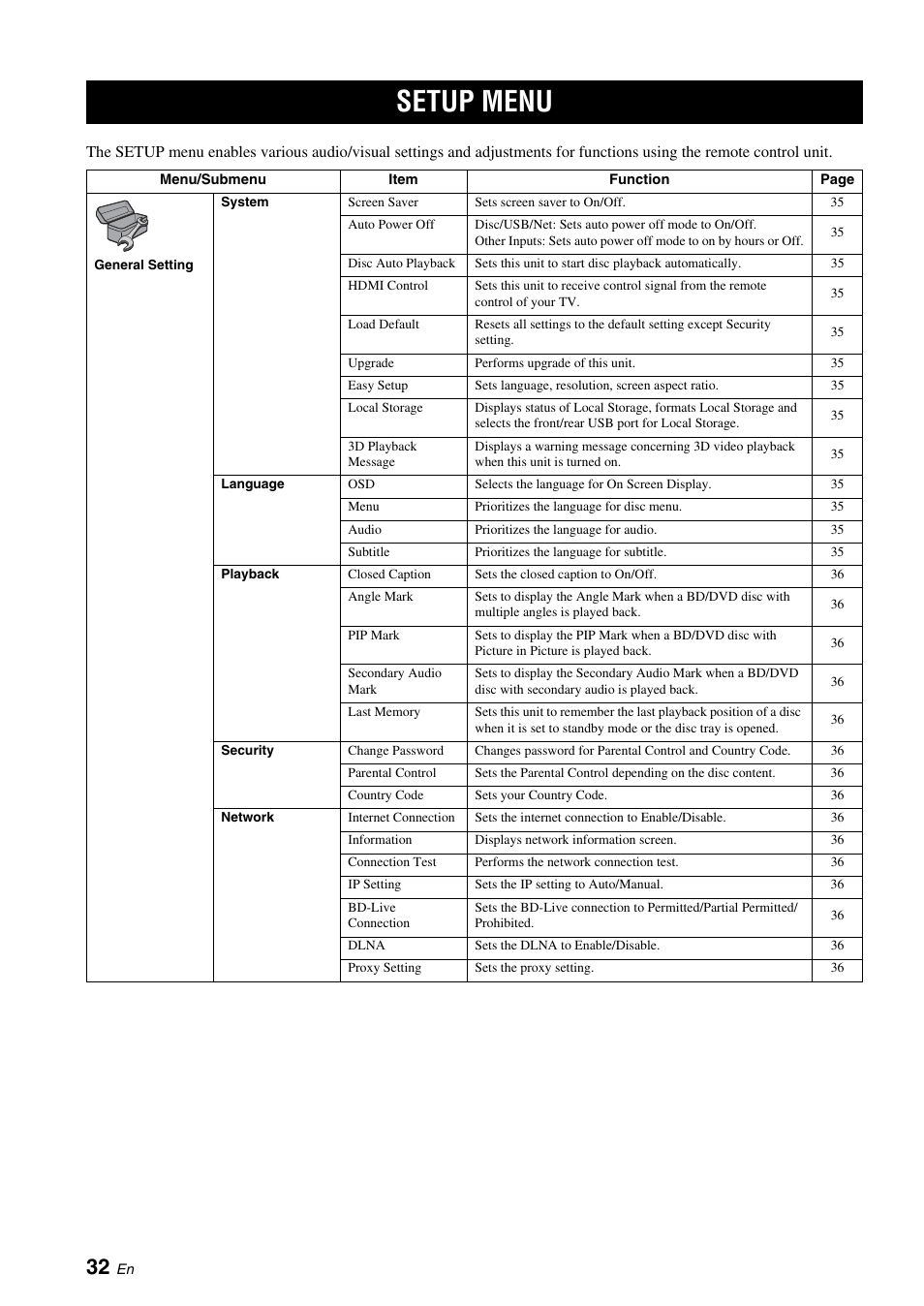 Settings, Setup menu, P. 32) | Setup] (p. 32) | Yamaha BRX-610 User Manual | Page 34 / 225