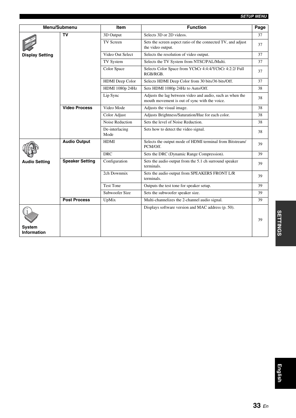 Yamaha BRX-610 User Manual | Page 35 / 225