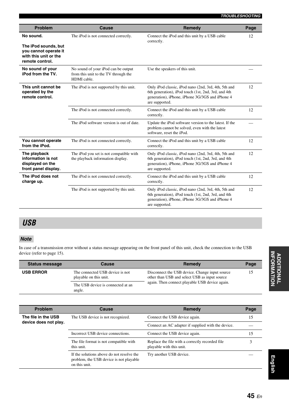 Yamaha BRX-610 User Manual | Page 47 / 225