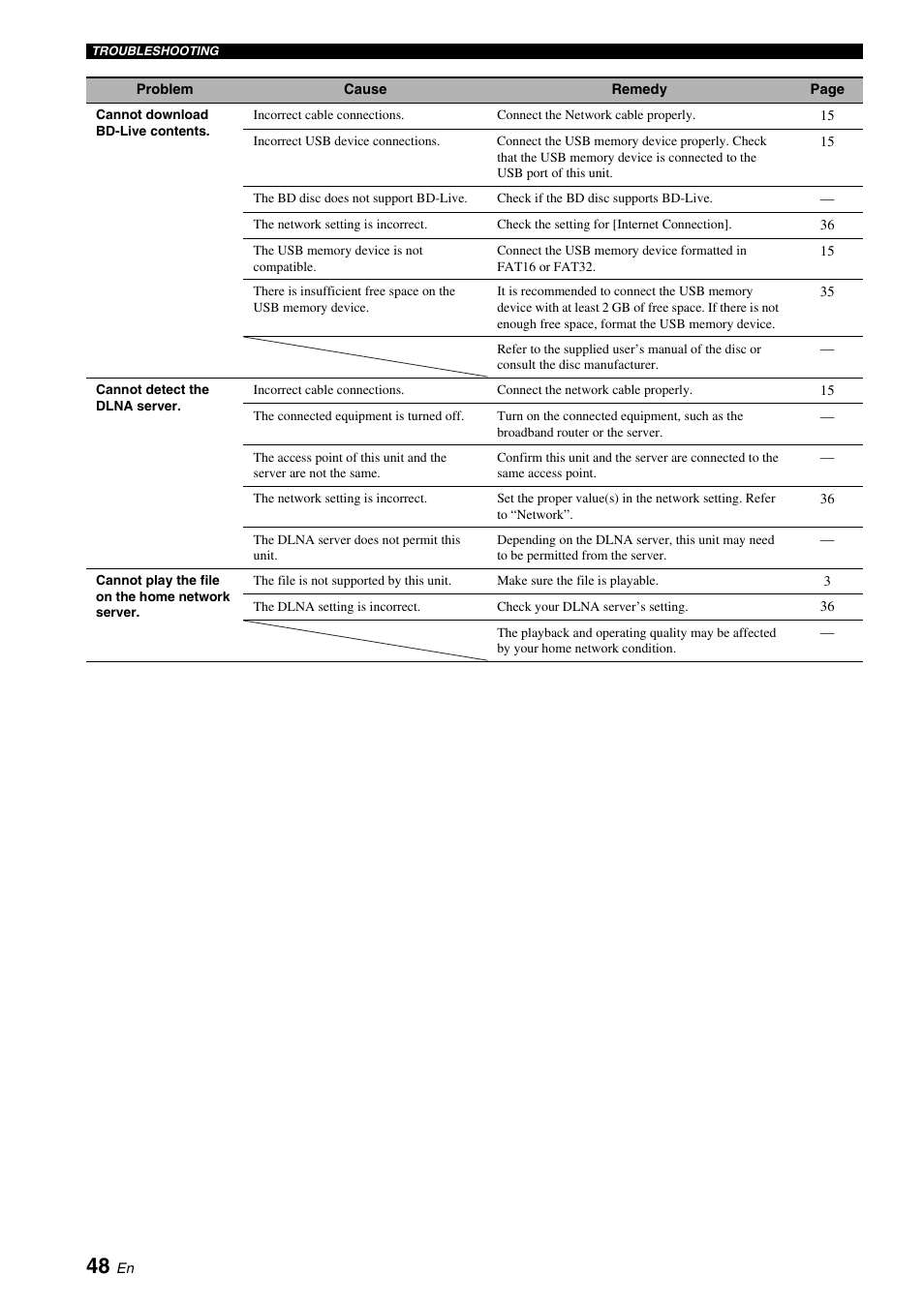 Yamaha BRX-610 User Manual | Page 50 / 225