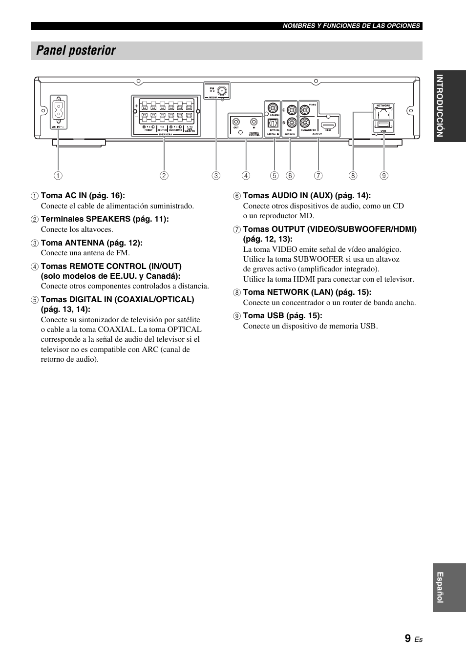 Panel posterior | Yamaha BRX-610 User Manual | Page 64 / 225