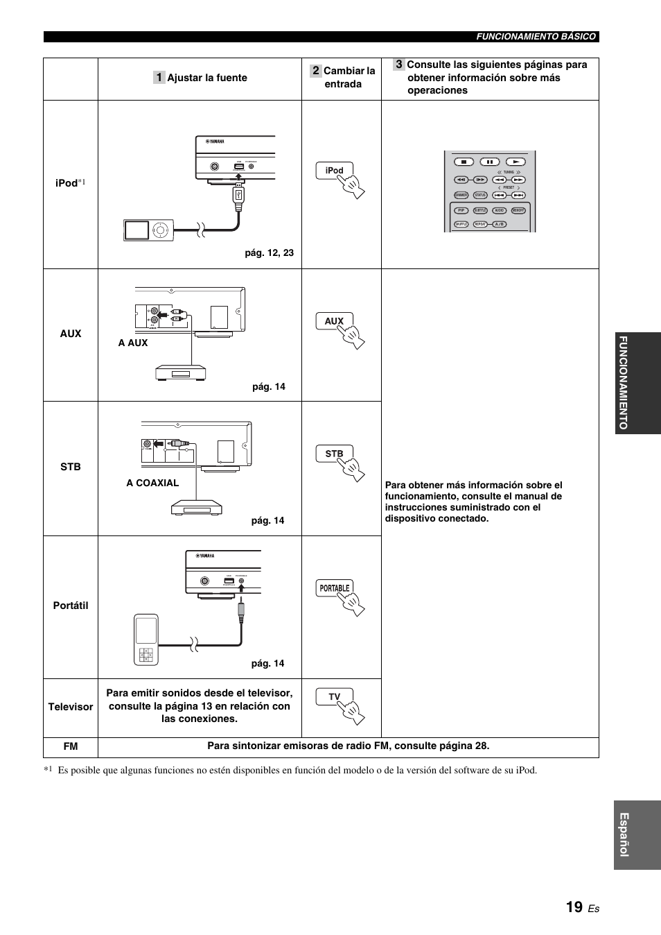 Pág. 19, Esp a ñol | Yamaha BRX-610 User Manual | Page 74 / 225