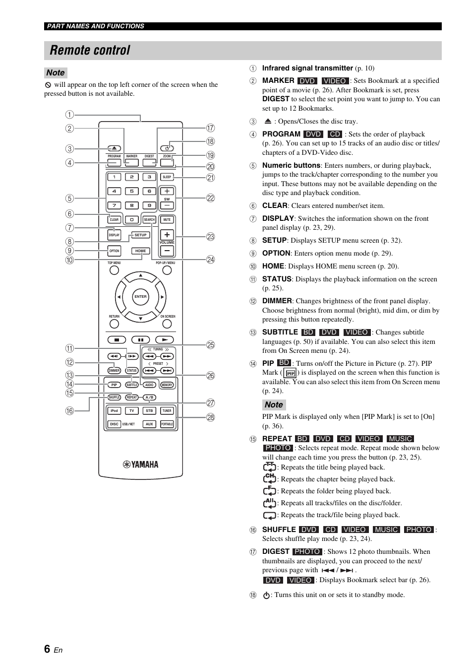 Remote control | Yamaha BRX-610 User Manual | Page 8 / 225