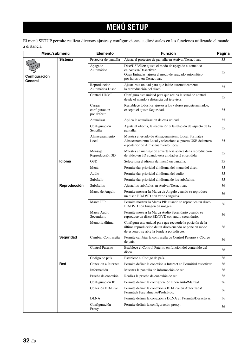 Ajustes, Menú setup, Tup (pág. 32) | Ación sencilla] (pág. 32) | Yamaha BRX-610 User Manual | Page 87 / 225