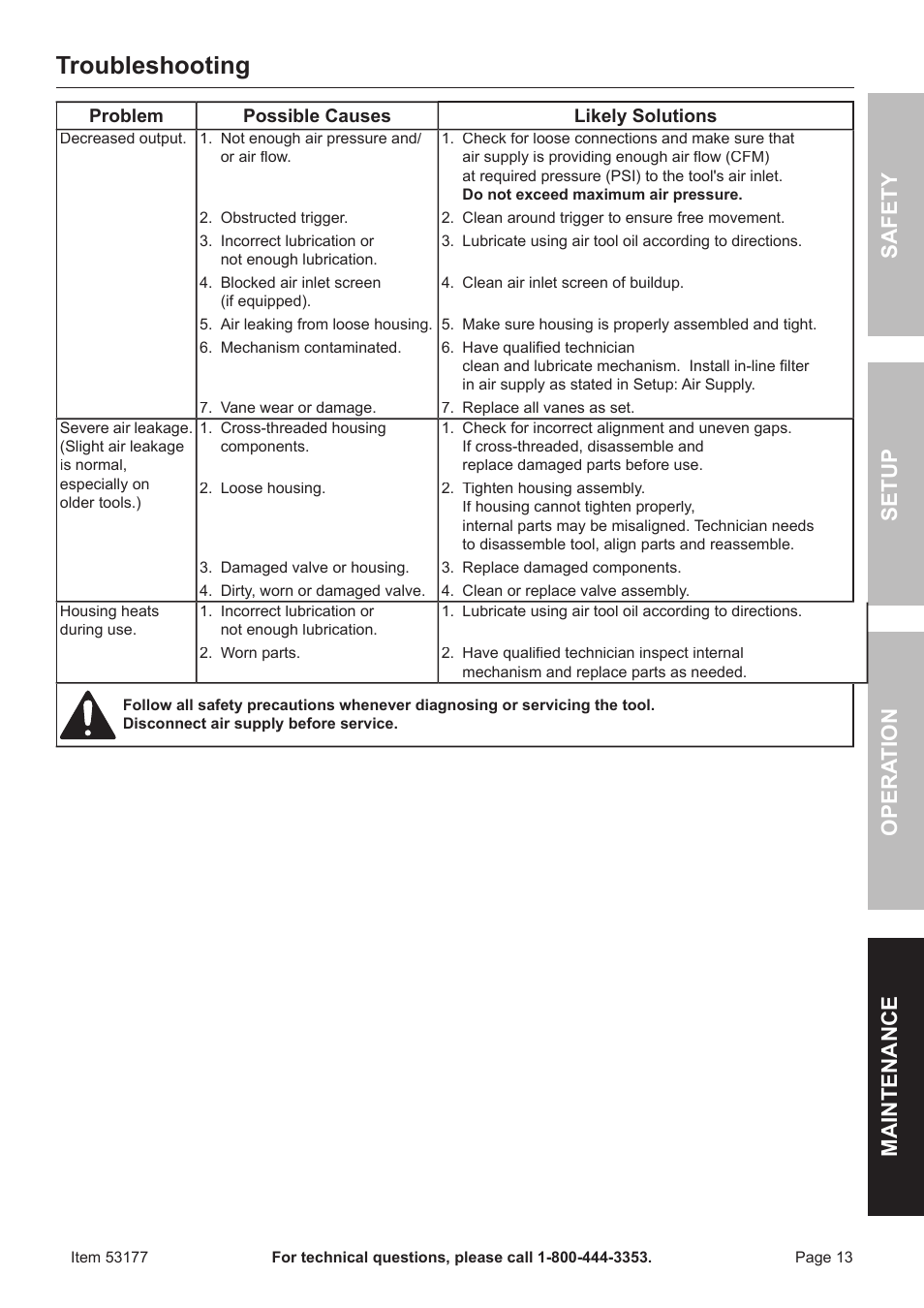 Troubleshooting, Safet y op era tion m aintenan c e setu p | Harbor Freight Tools CENTRAL PNEUMATIC 53177 User Manual | Page 13 / 16