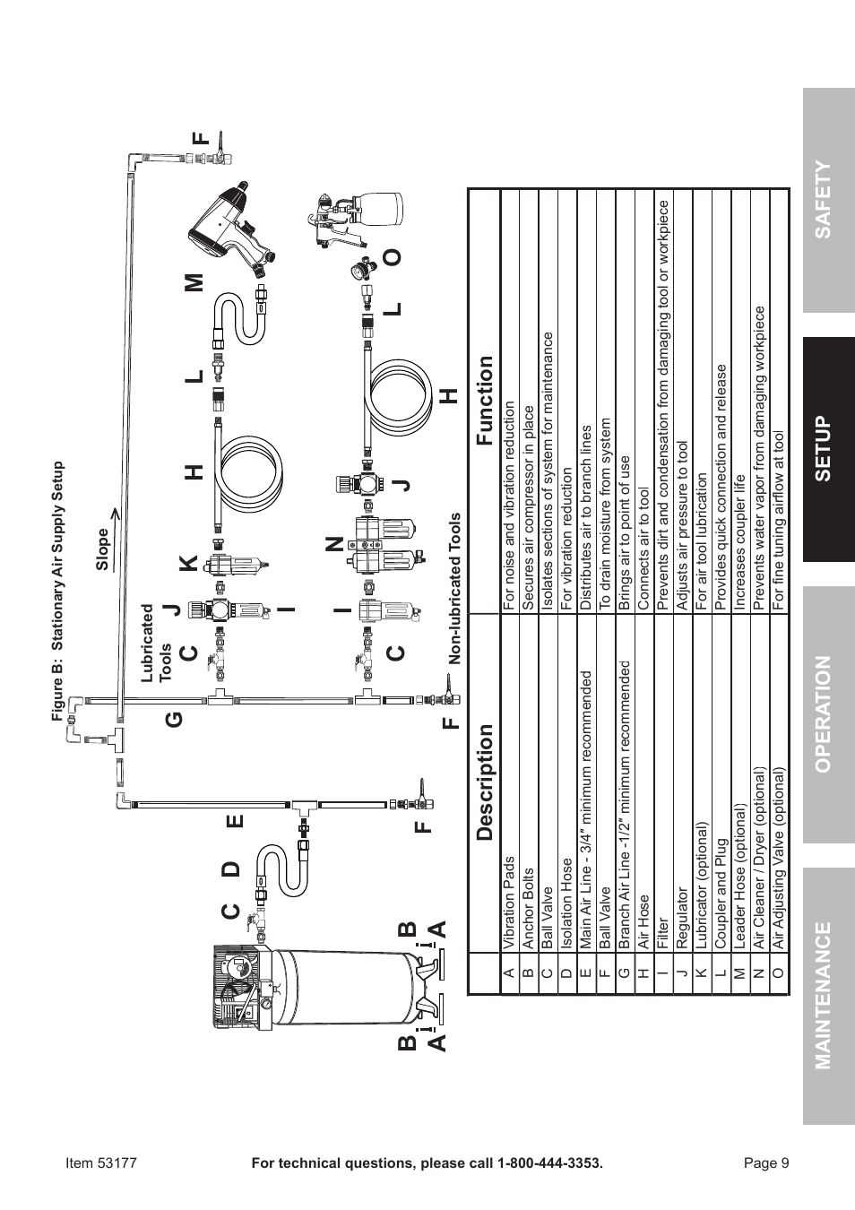 Ba a c d, Fg e, Description function | Harbor Freight Tools CENTRAL PNEUMATIC 53177 User Manual | Page 9 / 16