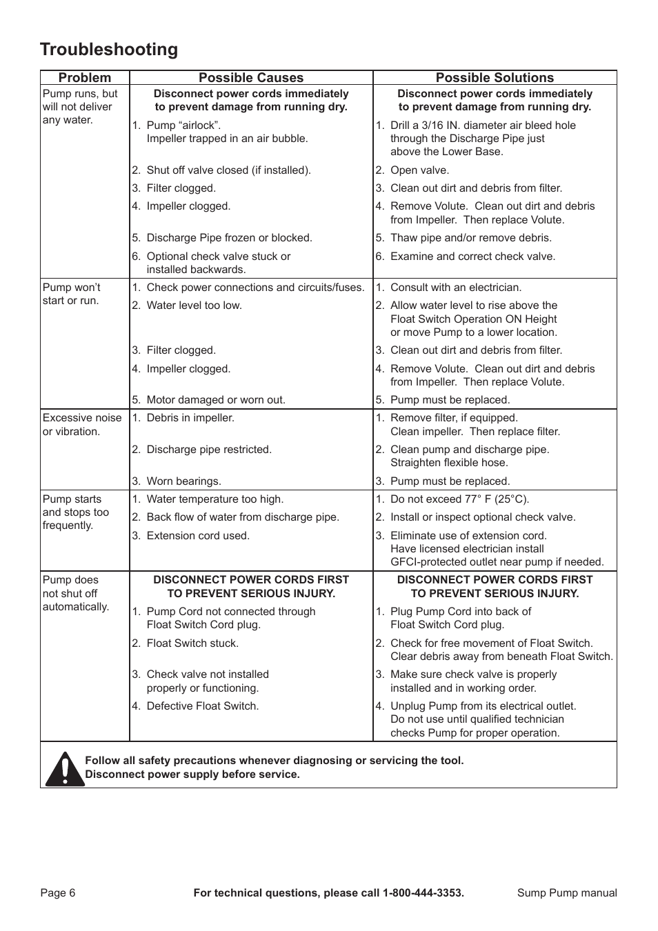 Troubleshooting | Harbor Freight Tools PACIFIC HYDROSTAR 1/3 HP Submersible Sump Pump with Vertical Float Switch 68476 User Manual | Page 8 / 9