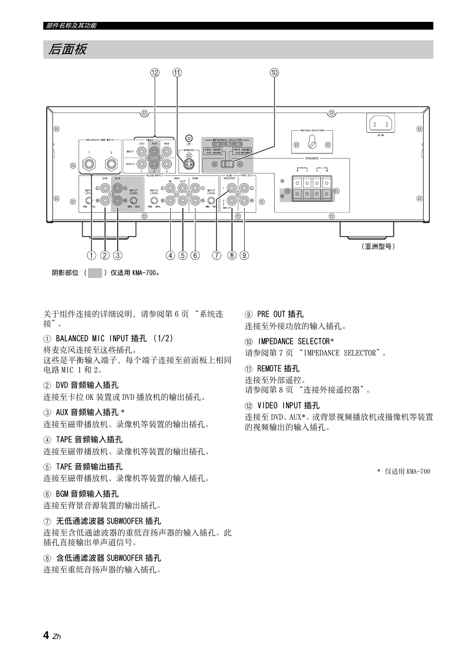 Yamaha KMA-700 User Manual | Page 28 / 84