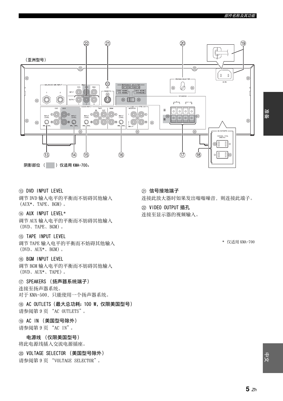 Yamaha KMA-700 User Manual | Page 29 / 84