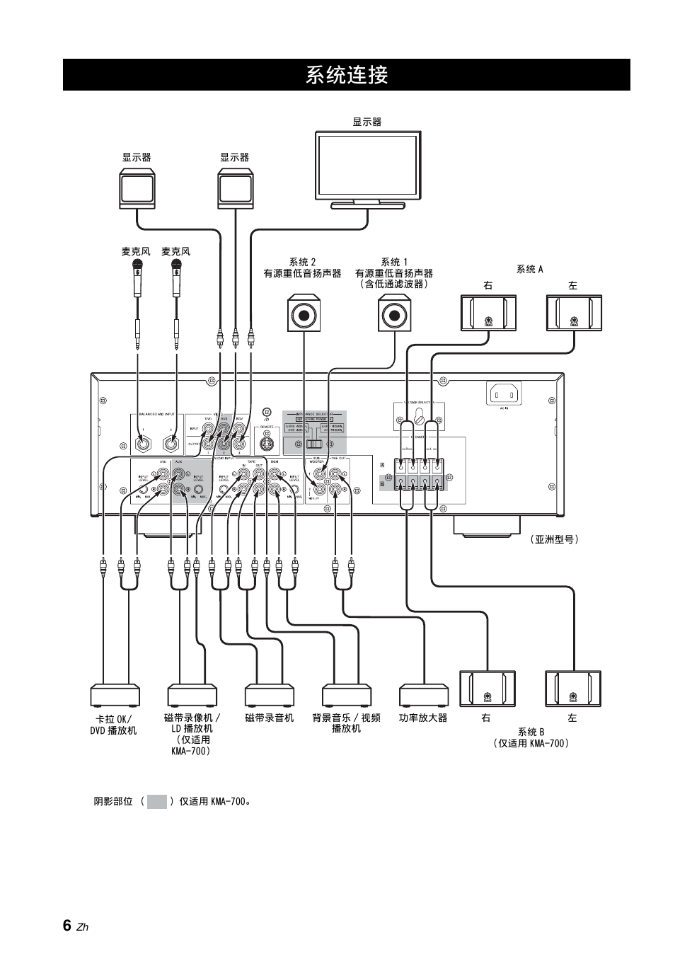 系统连接, 关于组件连接的详细说明，请参阅第 6, 系统连 接 | Yamaha KMA-700 User Manual | Page 30 / 84